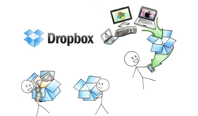 Que es dropbox y como funciona
