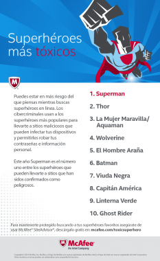 Superman es el superheroe mas toxico de internet segun la lista McAfee 2014
