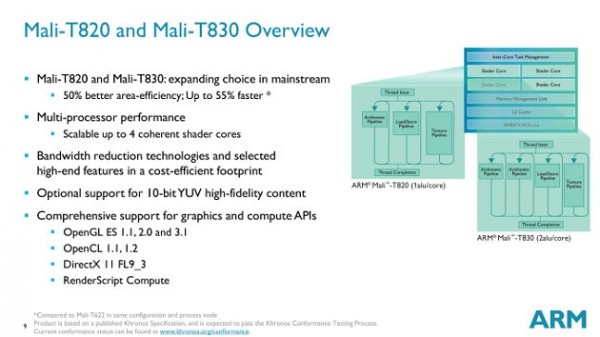 ARM anuncia la serie de GPUMalí 800 - T860, T830 y T820-1