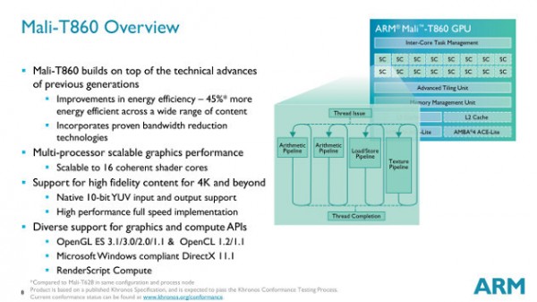 ARM anuncia la serie de GPUMalí 800 - T860, T830 y T820