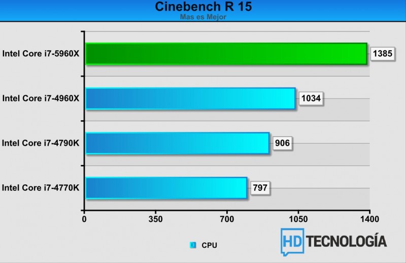 Benchmarks-Intel-Core-i7-5960X-5