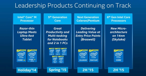 Revelado el roadmap de Intel para el 2015 y 2016