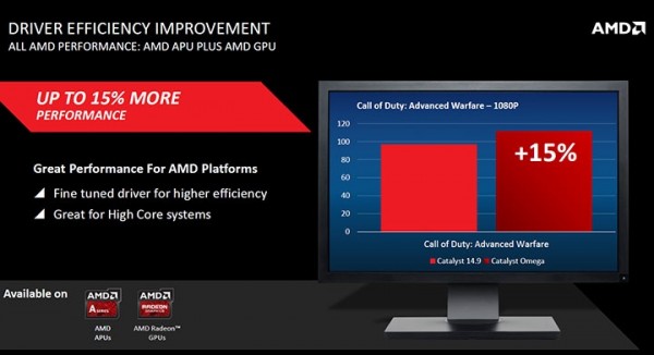 Driver AMD Catalyst Omega-7