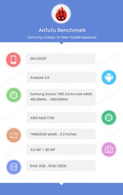 Posible Confirmación del Samsung Galaxy S6-2