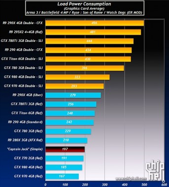 Posible rendimiento de las AMD Radeon R9 390X -2