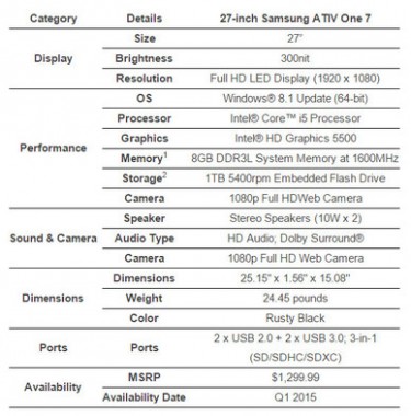 Samsung presenta el primer Todo en Uno Curvo del mundo 2