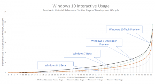 Windows 10 Preview esta siendo usado por 1,5 millones de usuarios-2