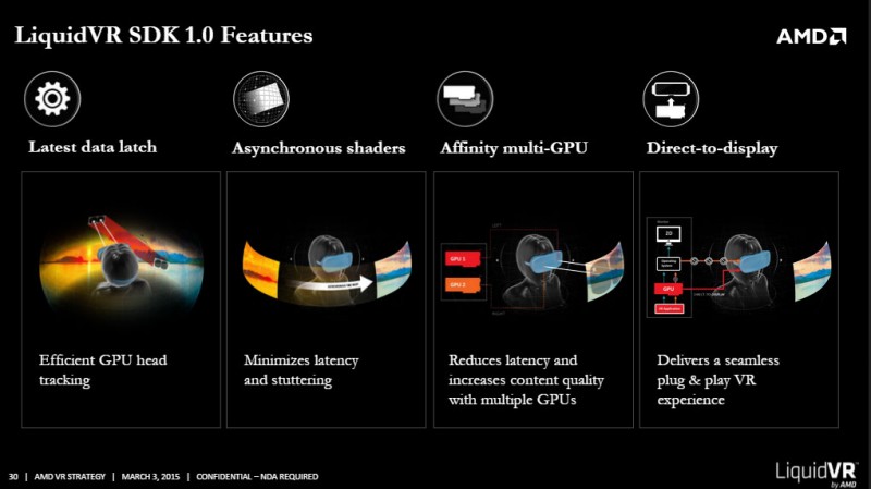 AMD Fiji viene con dos GPUs, lo mejor para Realidad Virtual