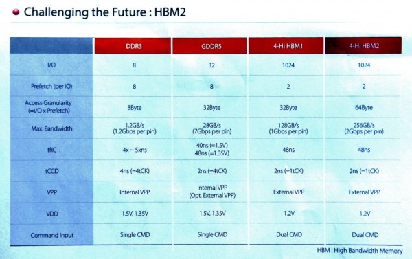 Hynix muestra las nuevas memorias HBM1 y HBM2 que se instalarán en sus futuras tarjetas gráficas-3