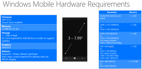 Microsoft revela los requisitos para su Windows 10 para móviles