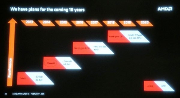 Plan de trabajo de AMD para los próximos 5 años-2