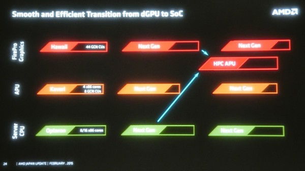 Plan de trabajo de AMD para los próximos 5 años-3