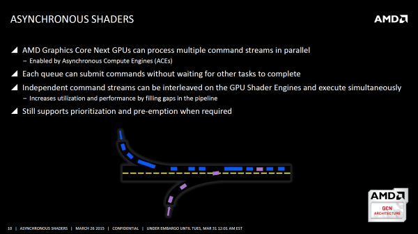 AMD Detalla el rendimiento de los shaders asíncronos en DirectX 12, promete mejoras de rendimiento-3