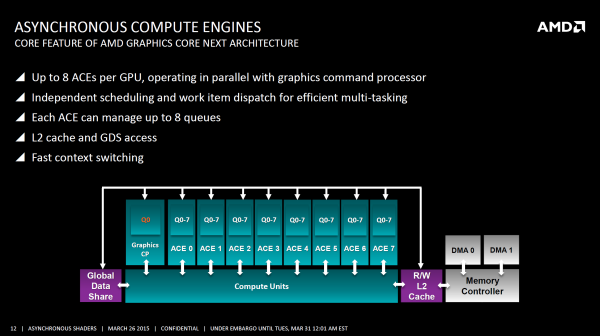 AMD Detalla el rendimiento de los shaders asíncronos en DirectX 12, promete mejoras de rendimiento-4