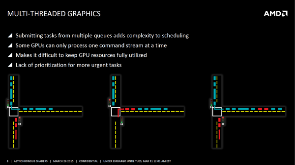 AMD Detalla el rendimiento de los shaders asíncronos en DirectX 12, promete mejoras de rendimiento