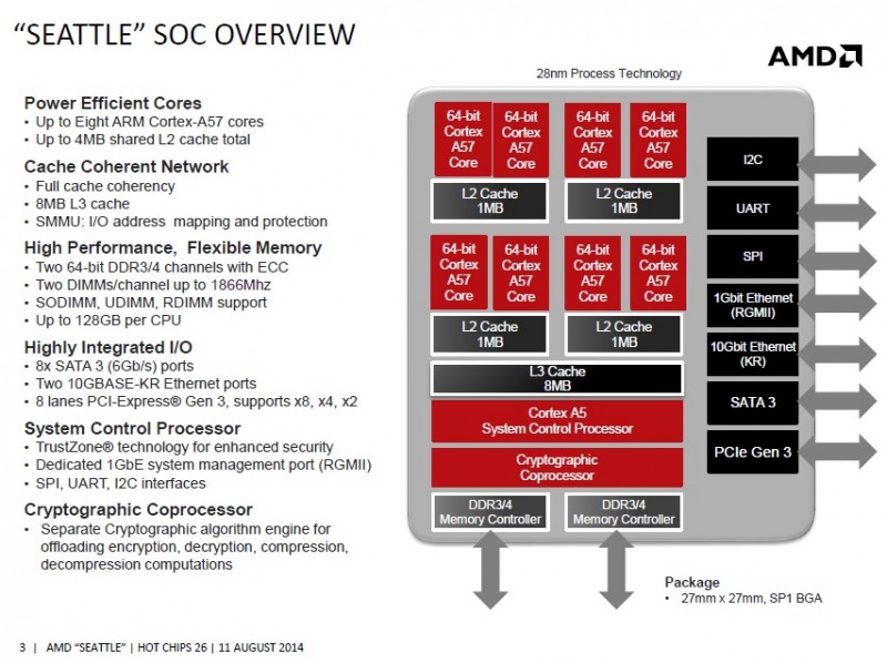 Primera CPU ARM de AMD comenzara su comercialización en la segunda mitad de 2015-2