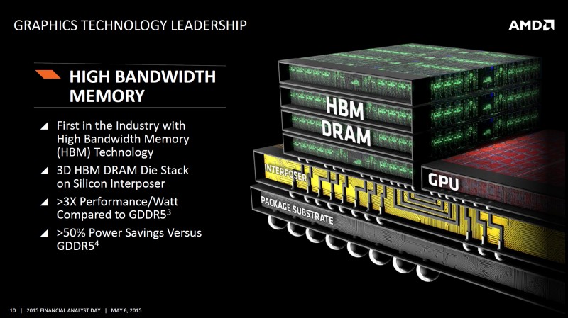 AMD presenta su tecnología FinFET y tendrá una versión GCN con doble Eficiencia Energética y HBM-2