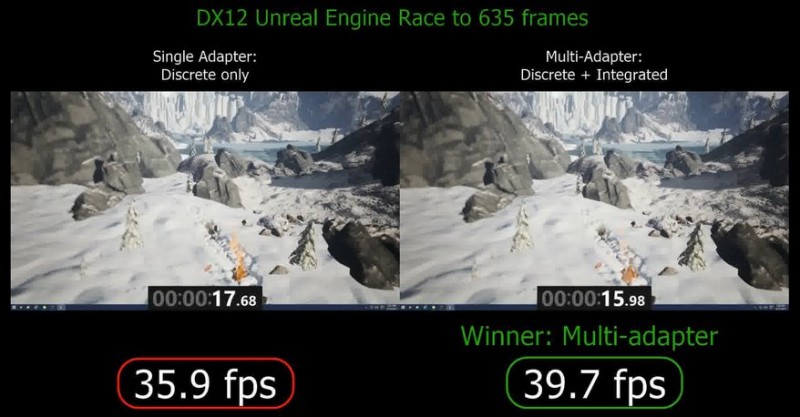 DirectX 12 será capaz de utilizar su GPU integrada para mejorar el rendimiento, BUILD 2015-2