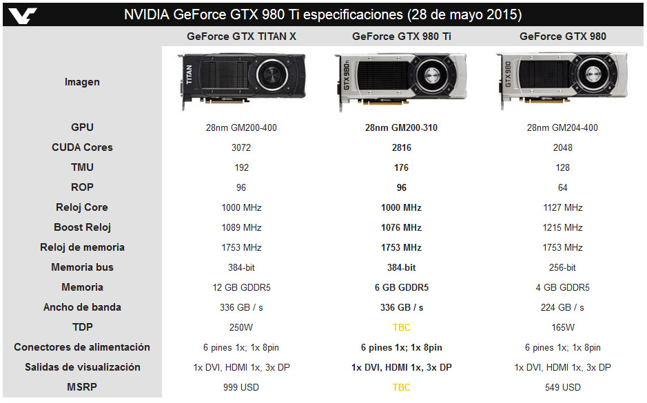 Gtx 980 ti характеристики
