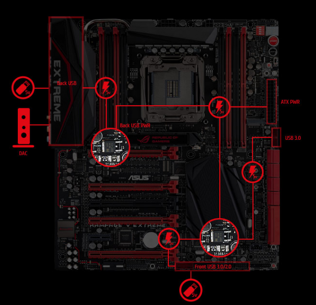Caracteristicas-ASUS-Rampage-V-Extreme-16