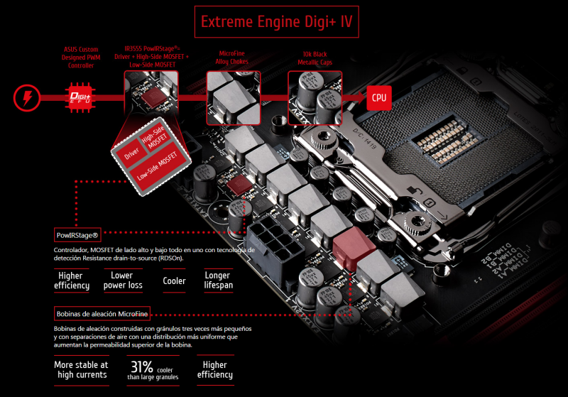 Caracteristicas-ASUS-Rampage-V-Extreme-8