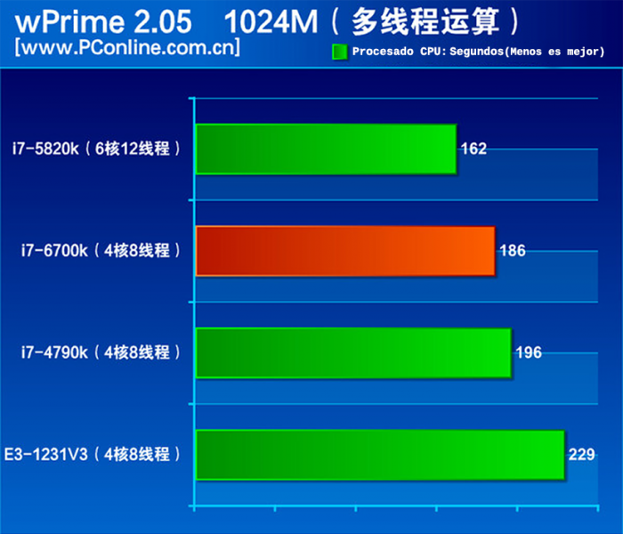 Intel I7 6700k vs i7 4790k vs i7 5820k-2