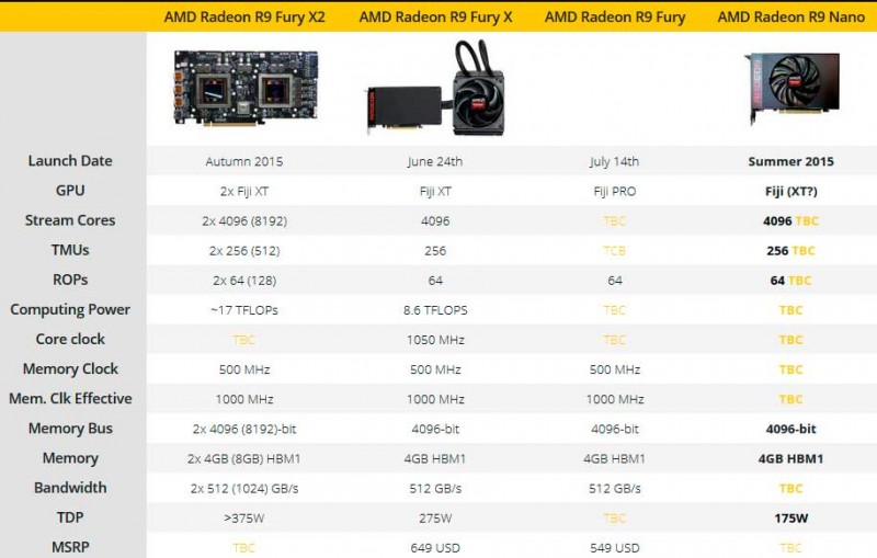 La-AMD-Radeon-R9-Nano-tendría-el-silicio-completo-Fiji
