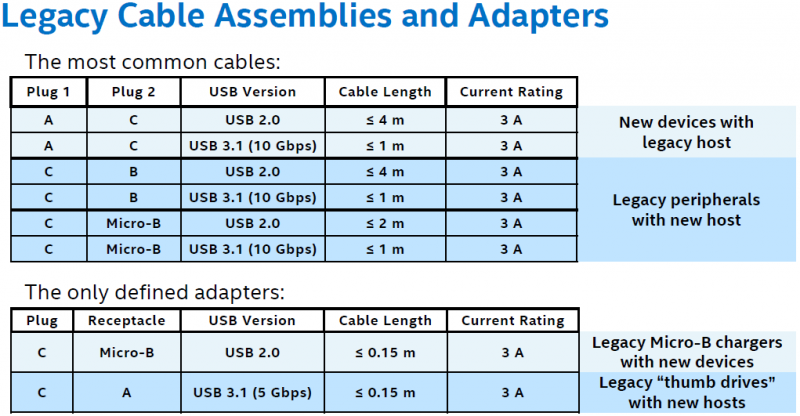 No todos los puertos USB de tipo C son iguales, están llegando 9 versiones diferentes-2