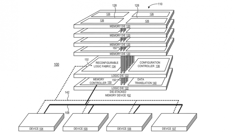 Una patente de AMD revela un APU reprogramable con memoria HBM2