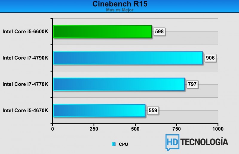 Benchmarks-Intel-Core-i5-6600K-1