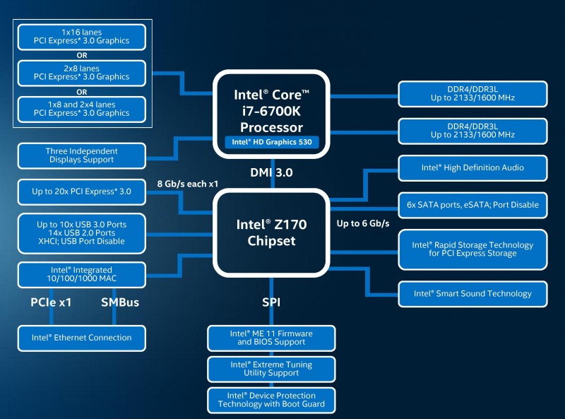 Características-Intel-Core-i5-6600K-1