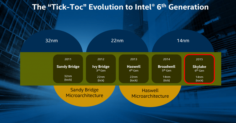 Características-Intel-Core-i5-6600K-3