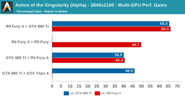 SLI híbrido, AMD y NVIDIA probado en DirectX 12-2