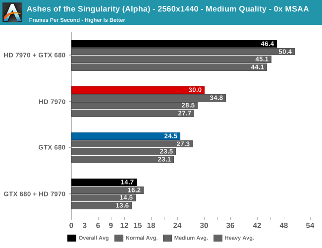 SLI híbrido, AMD y NVIDIA probado en DirectX 12-3