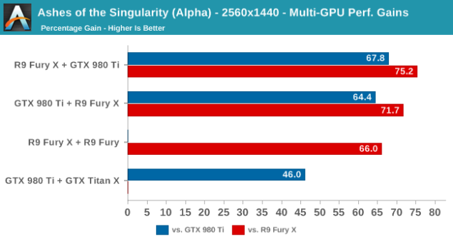 SLI híbrido, AMD y NVIDIA probado en DirectX 12