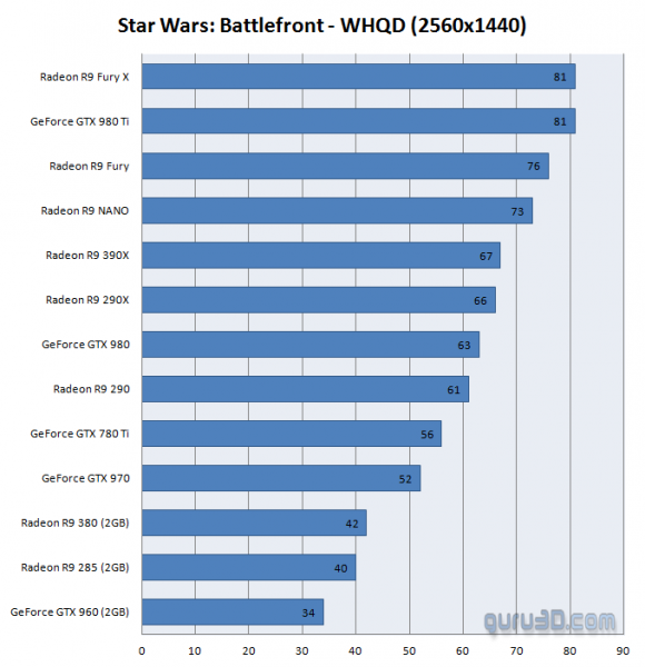 Star Wars Battlefront testeado con tarjetas gráficas NVIDIA y AMD-2