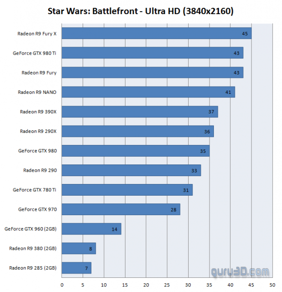 Star Wars Battlefront testeado con tarjetas gráficas NVIDIA y AMD-3