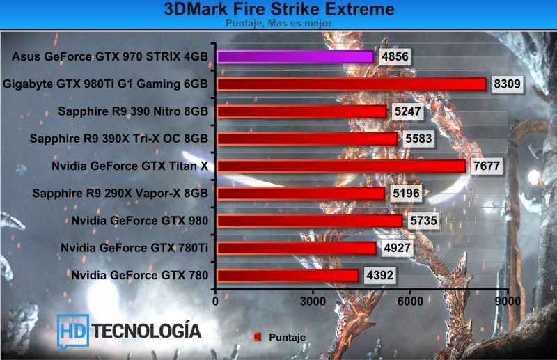Benchmarks-ASUS-GeForce-GTX-970-STRIX-1