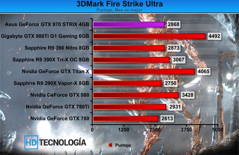 Benchmarks-ASUS-GeForce-GTX-970-STRIX-2
