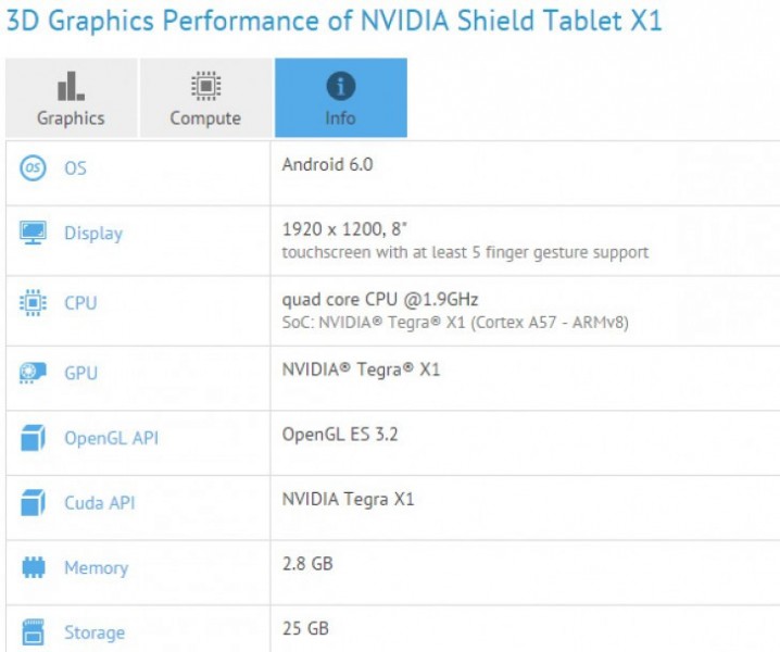 NVIDIA Shield Tablet X1 hardware revelado