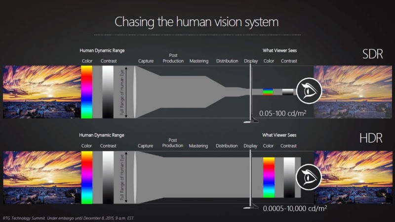 AMD revela tecnologías que lanzara en sus Radeon R9 490X-4
