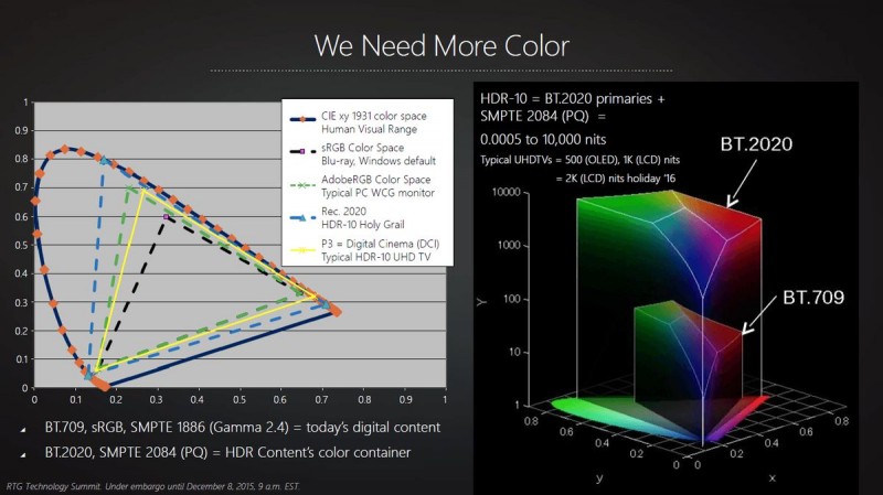 AMD revela tecnologías que lanzara en sus Radeon R9 490X-5