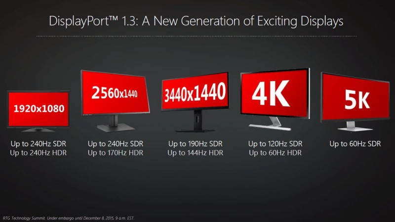 AMD revela tecnologías que lanzara en sus Radeon R9 490X-8