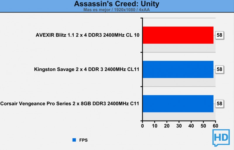 Avexir-Blitz-1.1-DDR3-2400-assassin