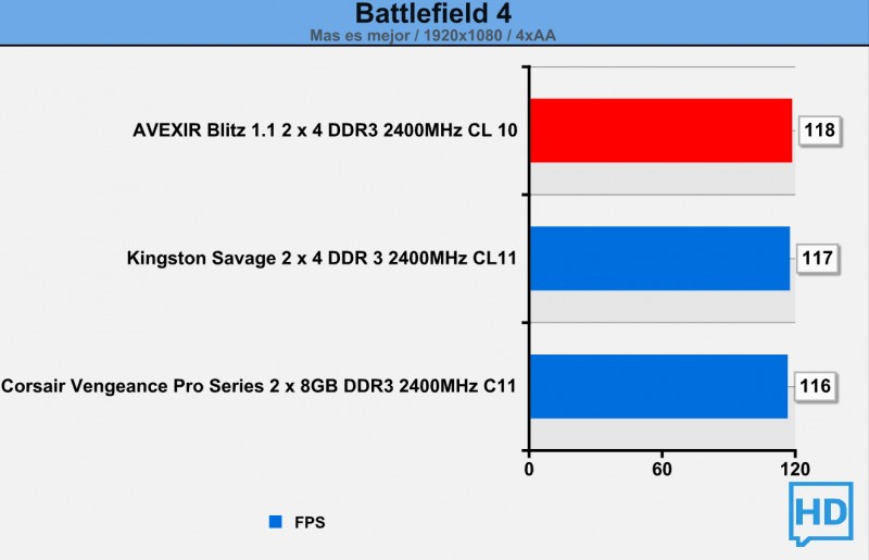 Avexir-Blitz-1.1-DDR3-2400-battlefield-4