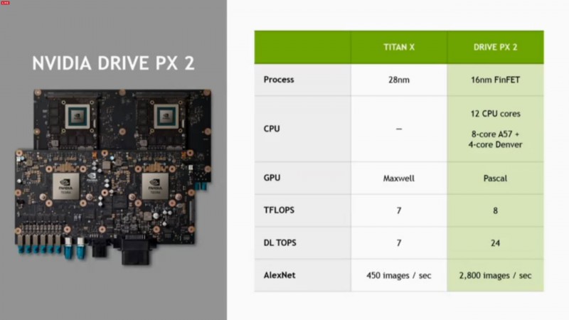 NVIDIA Drive PX 2, llega el GPU PASCAL con el poder de seis GeForce Titan X, CES 2016-4