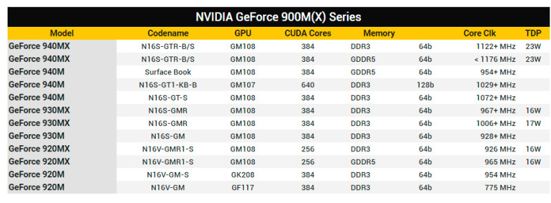 NVIDIA-lanza-sus-GeForce-940MX,-930MX-y-920MX