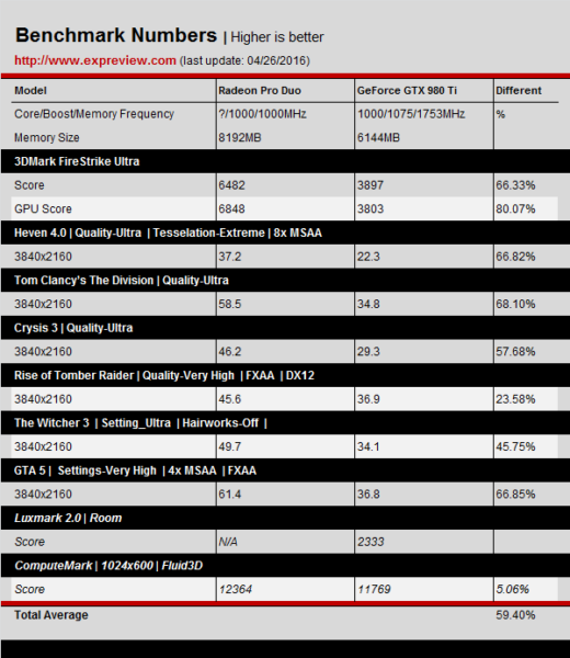 AMD Radeon Pro Duo Vs GTX 980 Ti y Fury X 3
