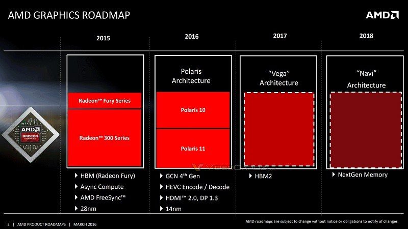 AMD adelanta VEGA a octubre, pego fuerte la GTX 1080 de NVIDIA 2