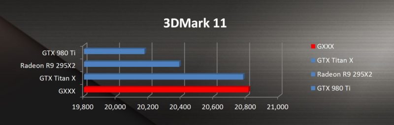 ASUS muestra un poquito de la nueva GPU para portátiles de Nvidia, mas poderosa que una Titan X